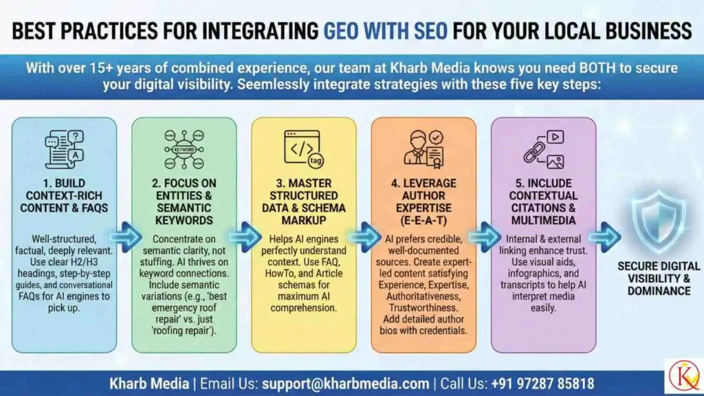 Generative Engine Optimization vs Regular SEO Small Local Service Business 2 Best Practices for Integrating GEO with SEO for Your Local Business