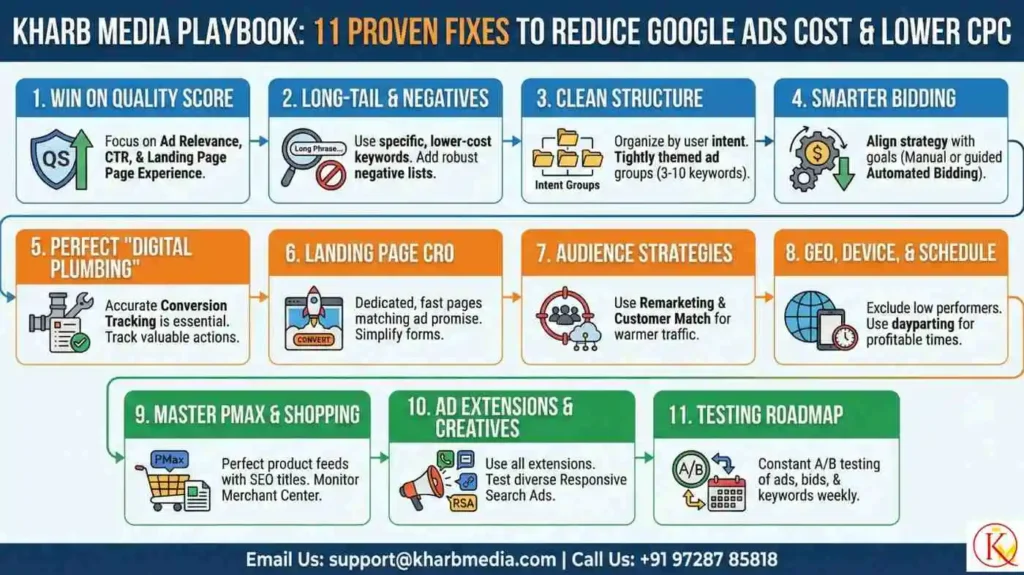 Why Are Google Ads So Expensive 3 How to Reduce Google Ads Cost and Lower CPC