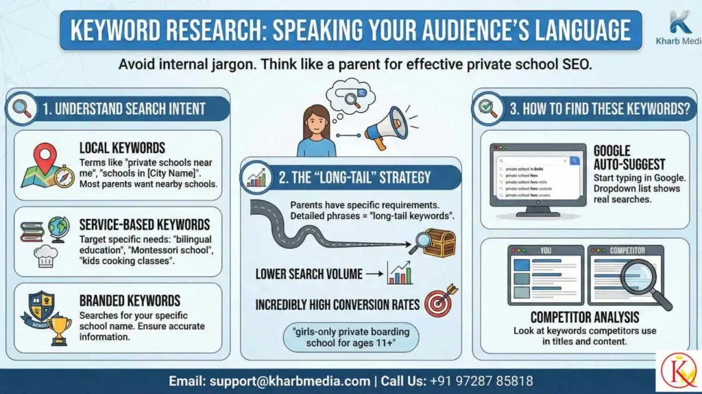 Effective SEO Tips for Private Schools 2 Keyword Research – Speaking Your Audience’s Language