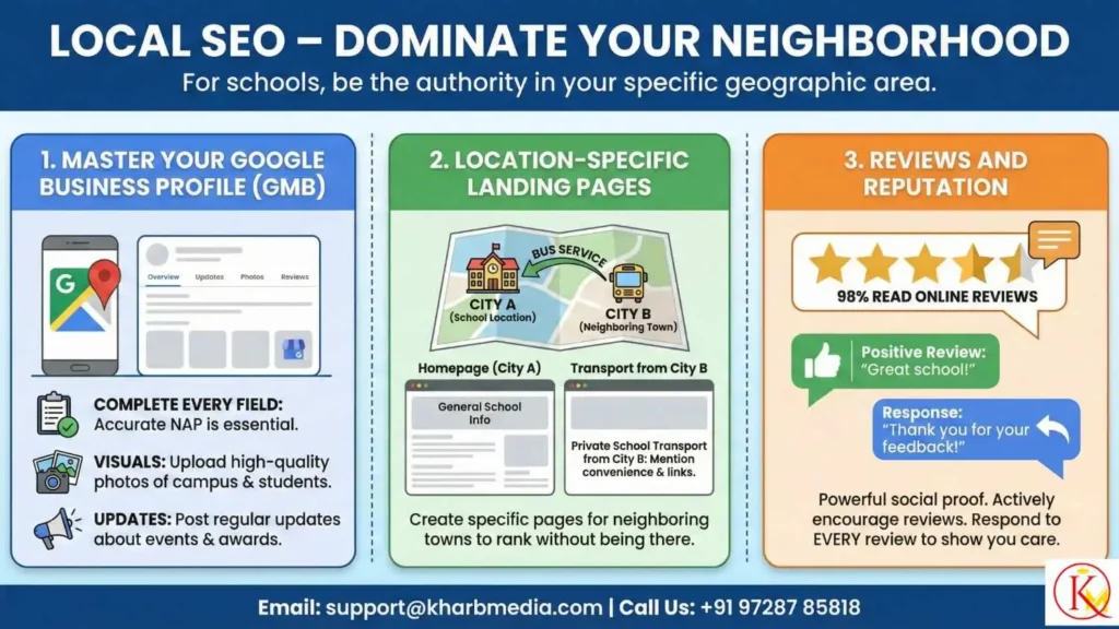 Effective SEO Tips for Private Schools 3 Local SEO – Dominate Your Neighborhood