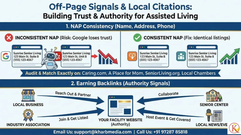 Off-Page Signals & Local Citations
