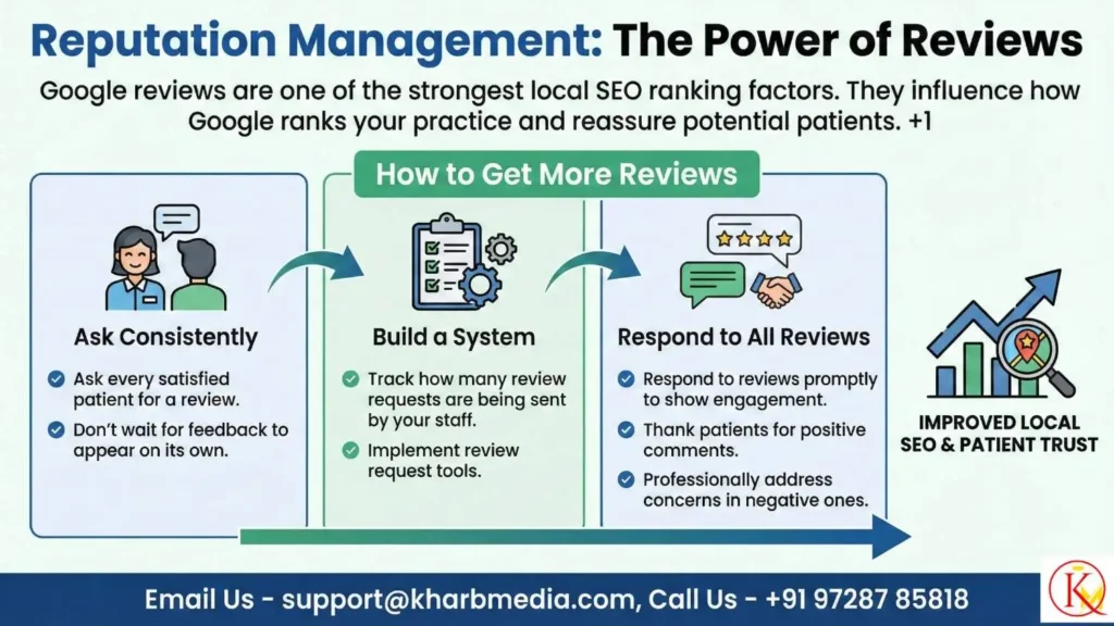 Reputation Management: The Power of Reviews