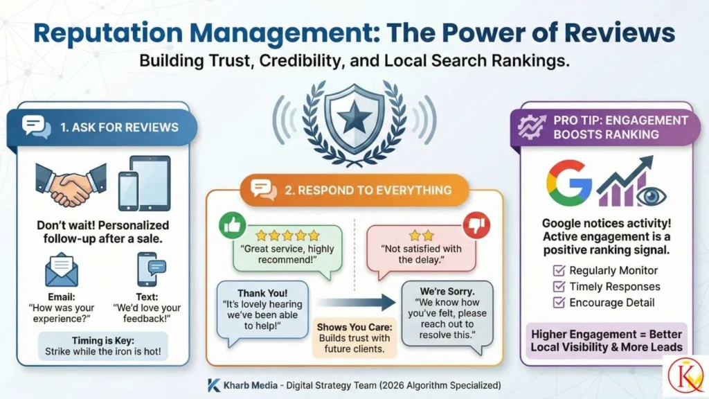 Content Marketing Strategies for Real Estate Agents & Local SEO 4 Reputation Management: The Power of Reviews