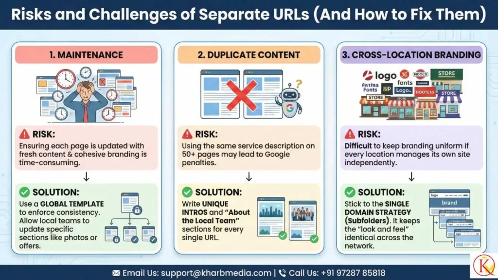 Risks and Challenges (And How to Fix Them)
