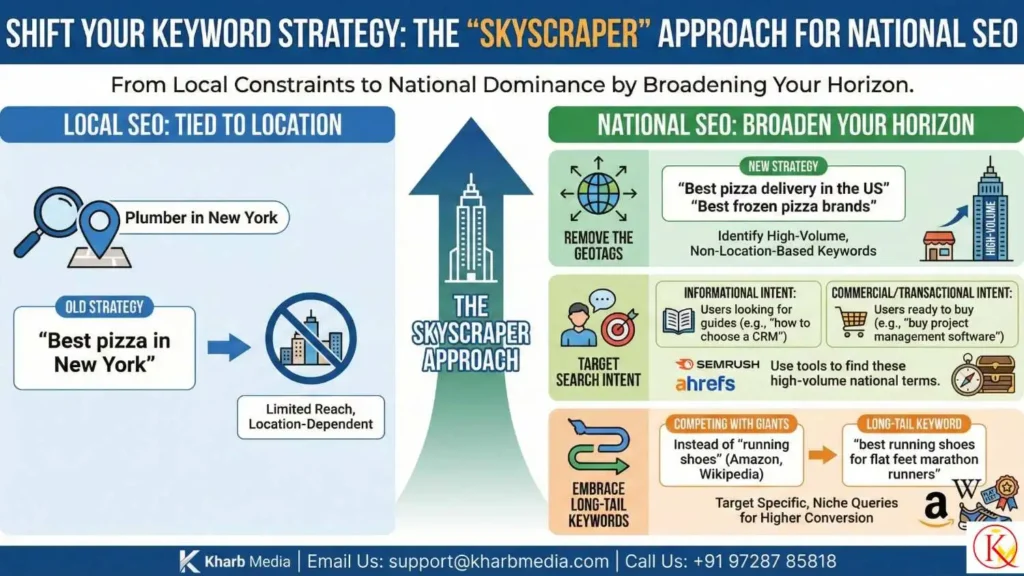 Shift Your Keyword Strategy (The "Skyscraper" Approach)
