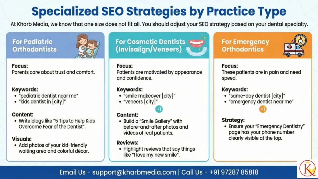 Specialized SEO Strategies by Practice Type
