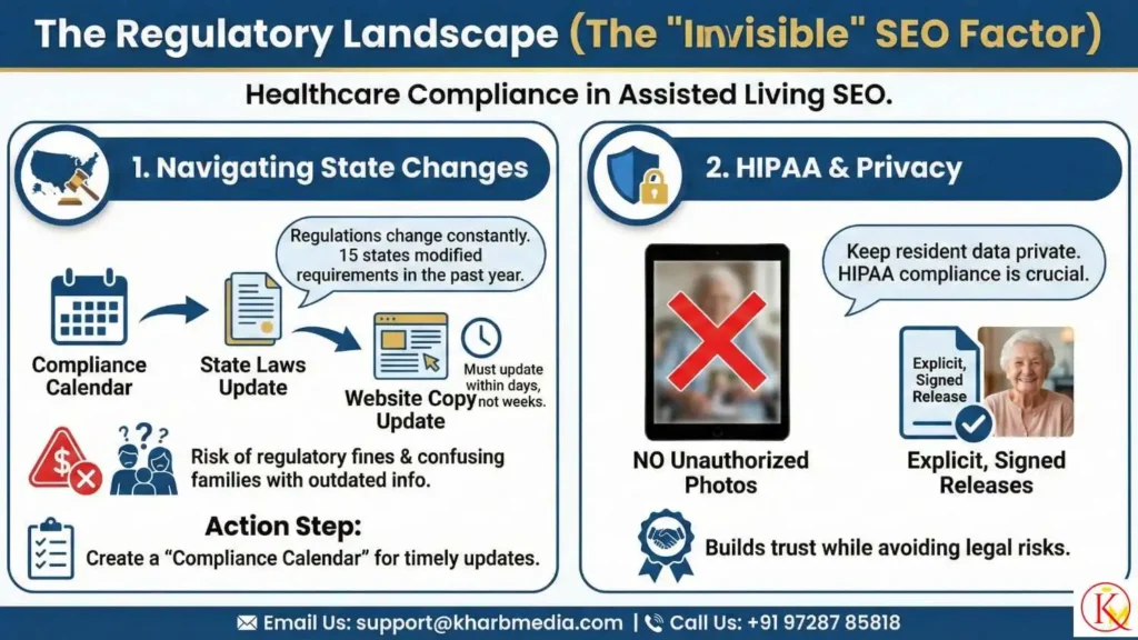 The Regulatory Landscape (The "Invisible" SEO Factor)

