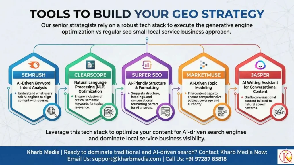 Generative Engine Optimization vs Regular SEO Small Local Service Business 3 Tools to Build Your GEO Strategy