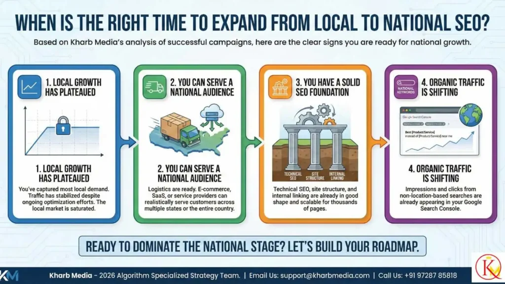 When Is the Right Time to Expand