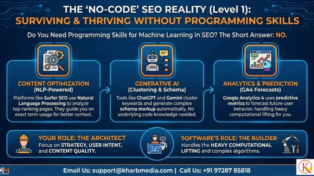 Do You Need Programming Skills for Machine Learning in SEO? 1 When Programming Becomes a Superpower (Level 2 & 3)