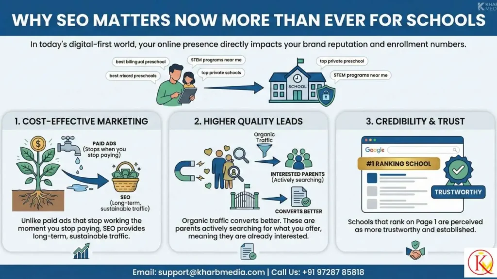 Effective SEO Tips for Private Schools 1 Why SEO Matters Now More Than Ever for Schools