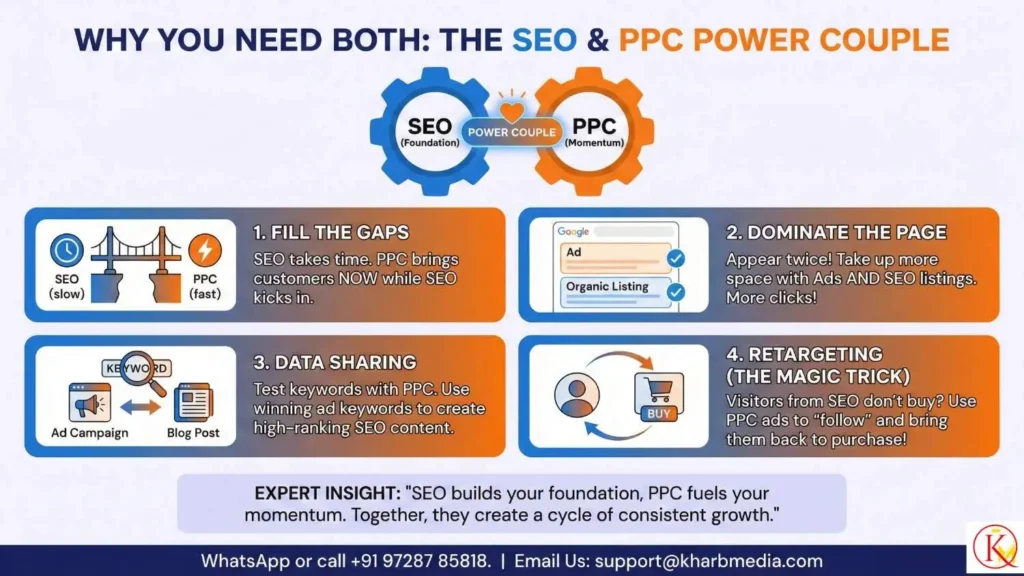 Do eCommerce Sites Need SEO and PPC 3 Why You Need Both: The "Hybrid" Strategy