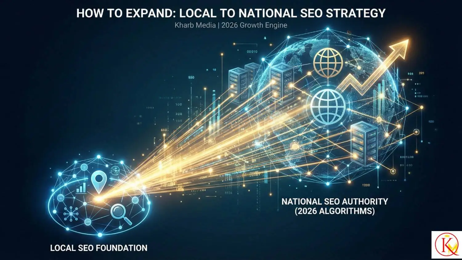 how to expand from local seo to national seo​