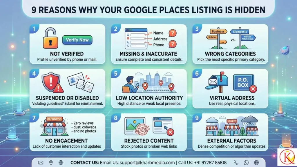 9 Reasons Why Your Google Places Listing Is Hidden
