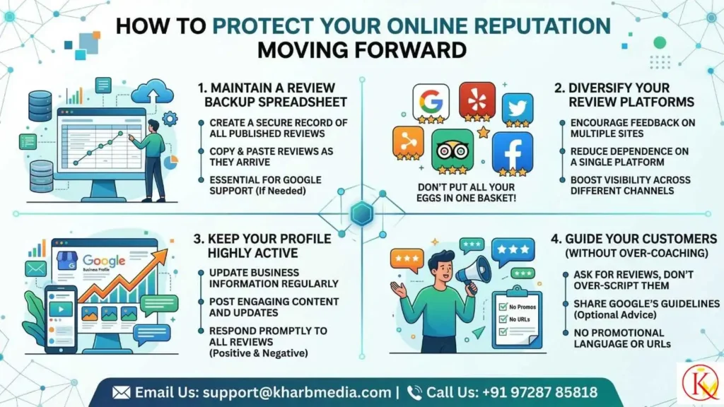 How to Protect Your Online Reputation Moving Forward

