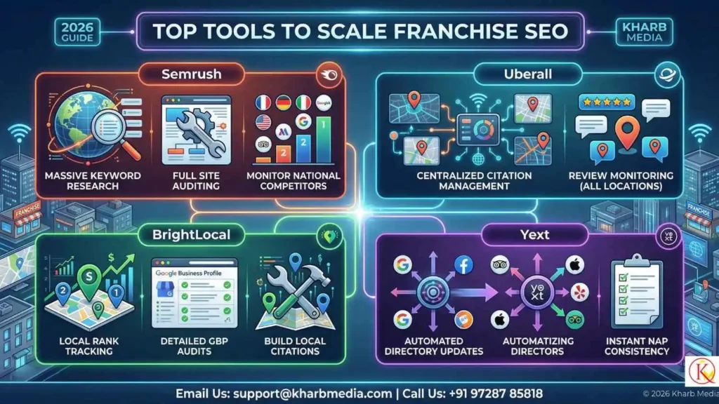 Top Tools to Scale Your Franchise SEO