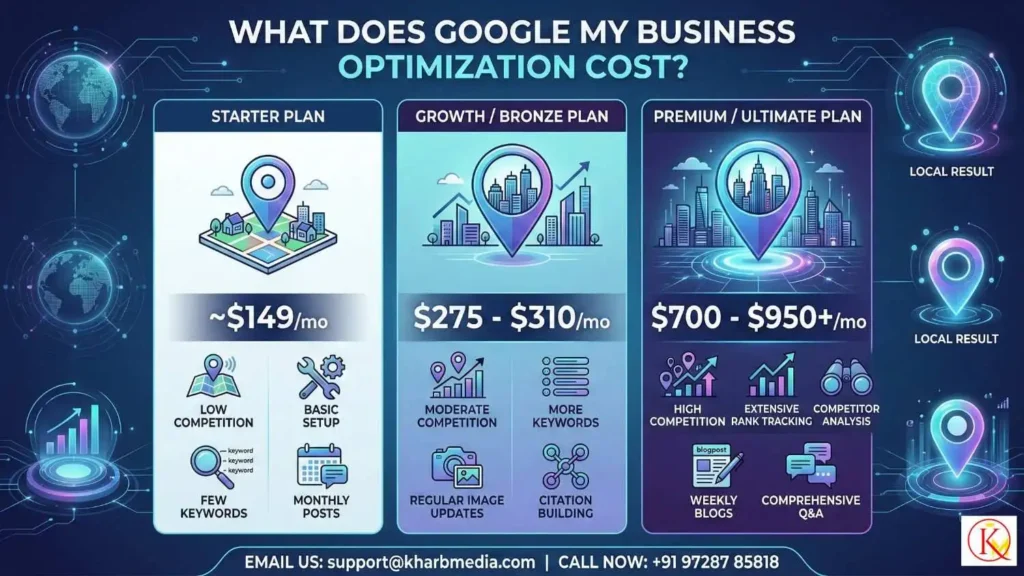 What Does Google My Business Optimization Cost