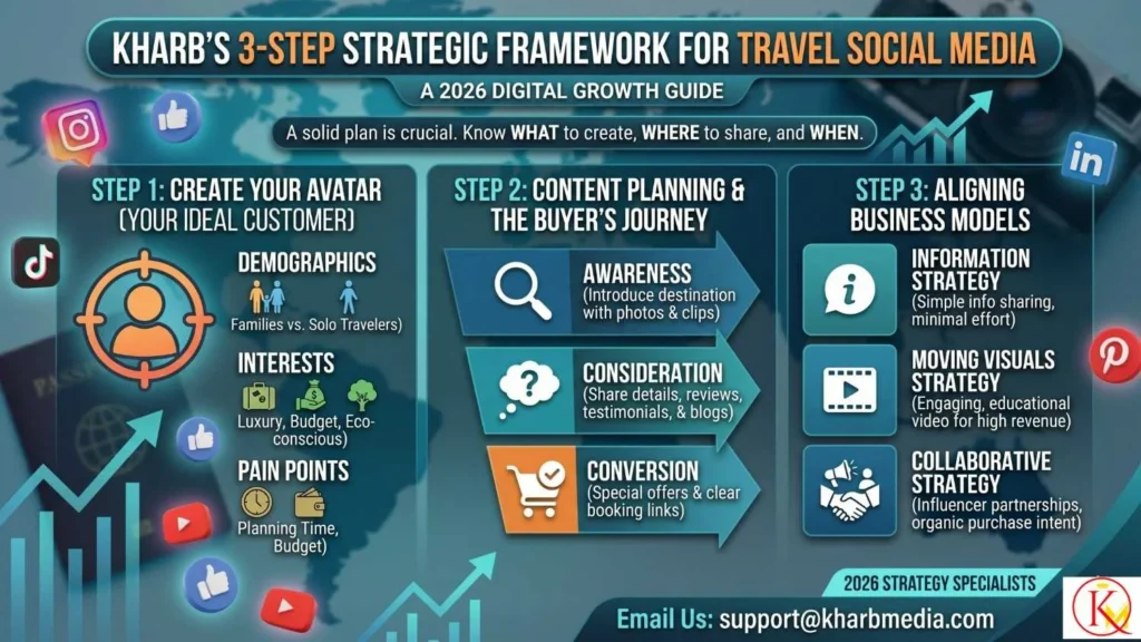 Social Media Marketing for Travel Industry Brands 1 Step by Step Building Your Travel Social Media Strategy