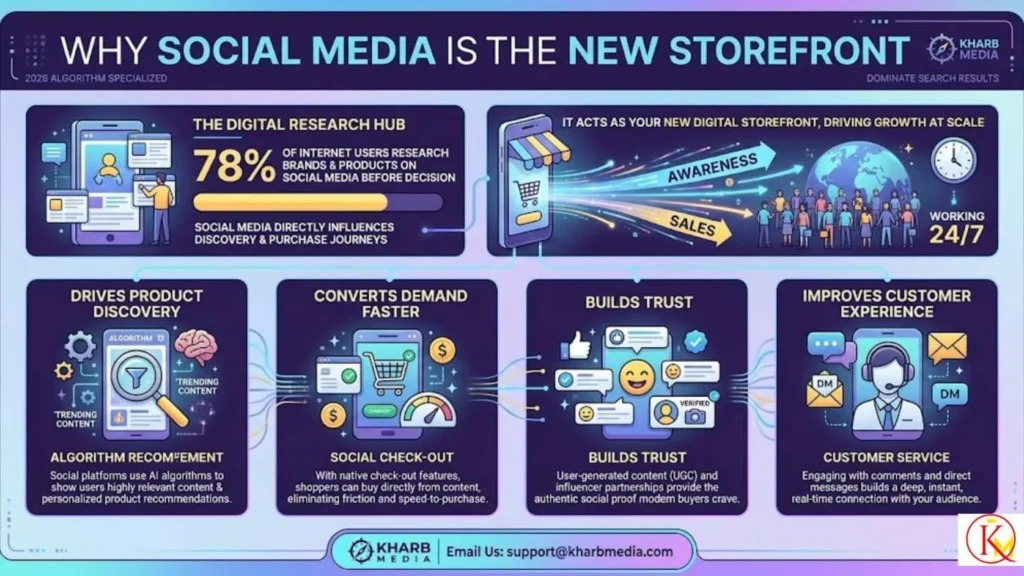 Why Social Media is the New Storefront