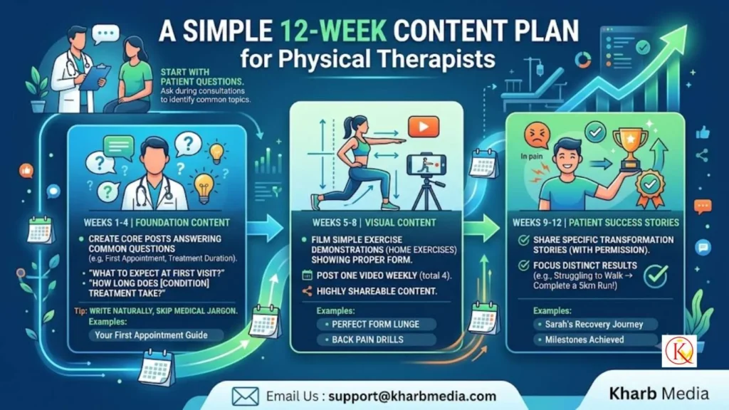 A Simple 12-Week Content Plan