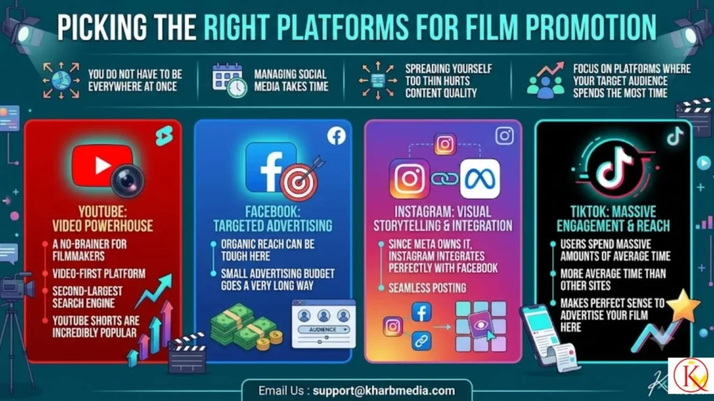 Picking the Right Platforms for Film Promotion
