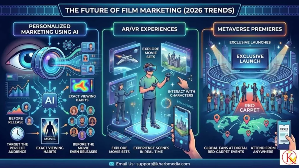 The Future of Film Marketing (2026 Trends)
